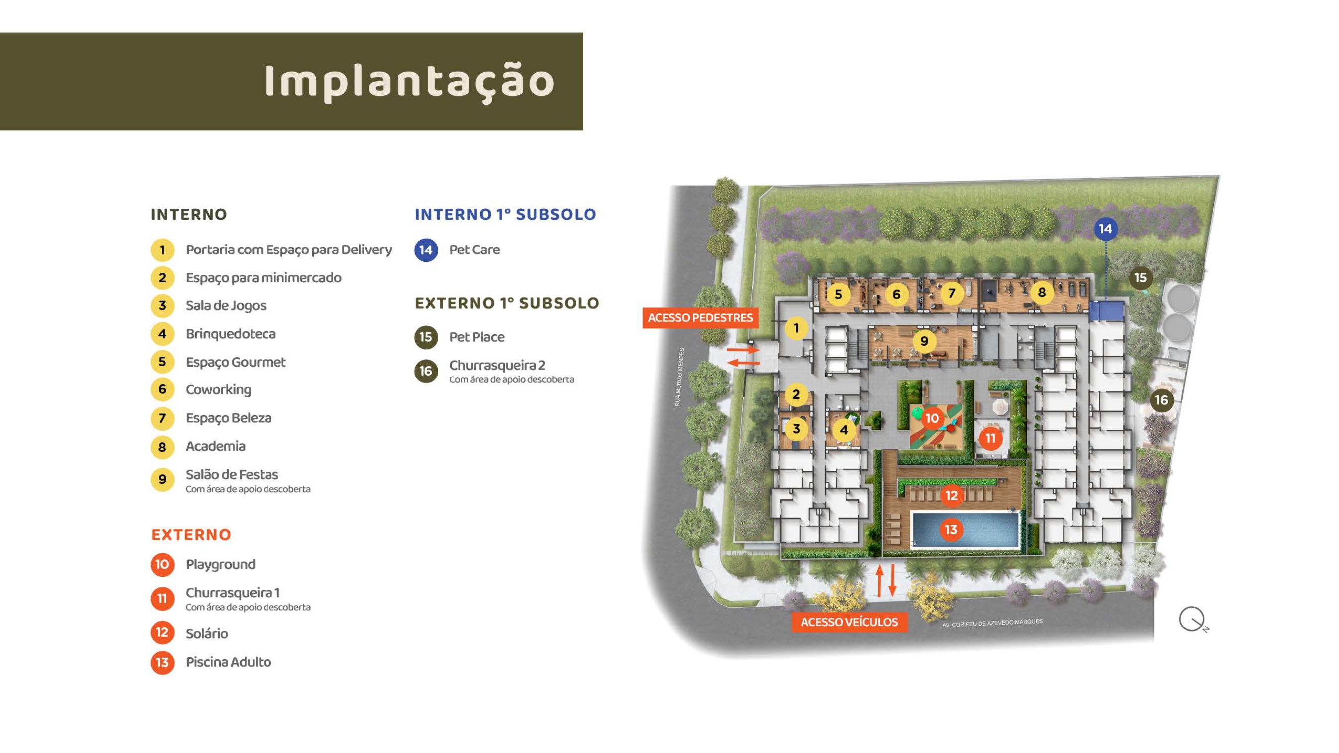 Implantação